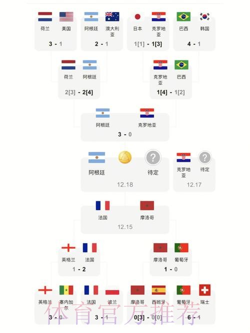 世界杯比分入口全站 世界杯比分入口全站