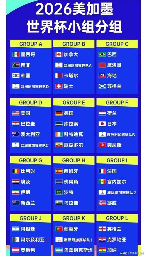 2026世界杯比分最新官方